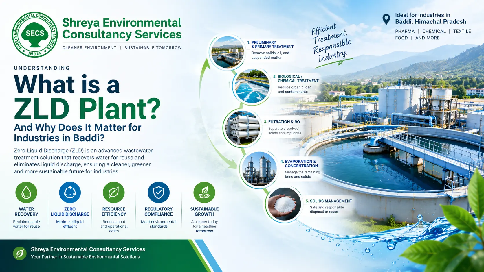 ZLD plant for industrial wastewater treatment in Baddi
