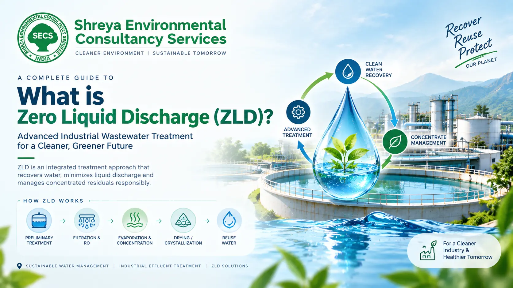 Zero Liquid Discharge ZLD plant for industrial wastewater treatment