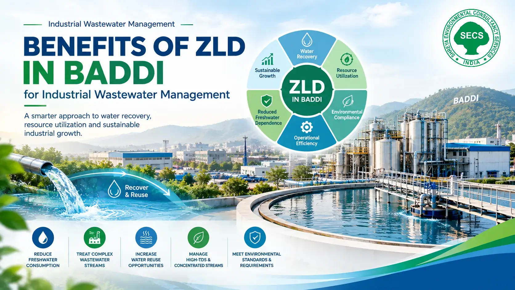 ZLD plant for industrial wastewater management in Baddi